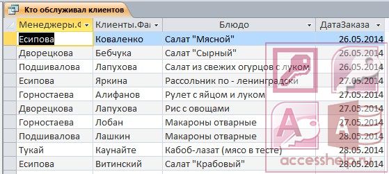 База данных Access Ресторанный бизнес