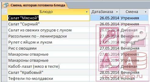 База данных Access Ресторанный бизнес