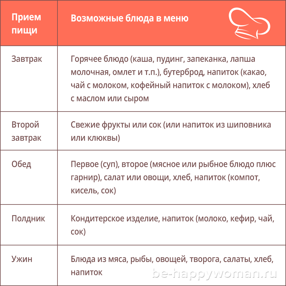 menyu-detskij-sad