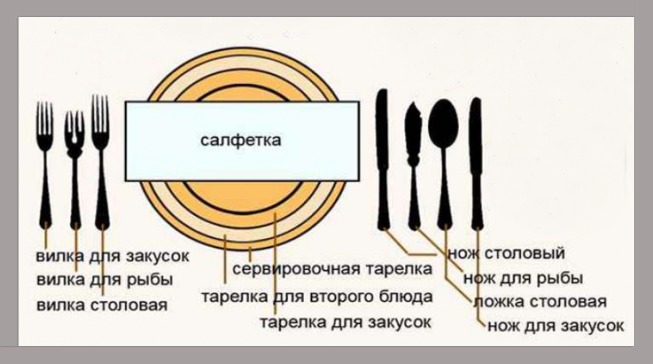 Как расположить столовые приборы слева и справа от тарелки