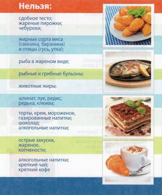 список продуктов