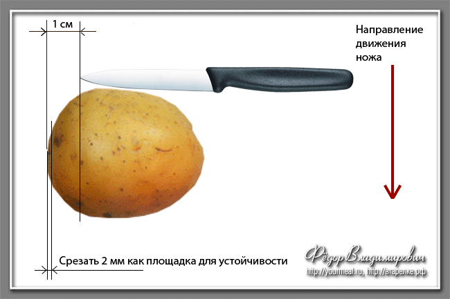 Запеченная картошка