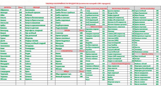 калорийность приготовленных мясных, рыбных блюд