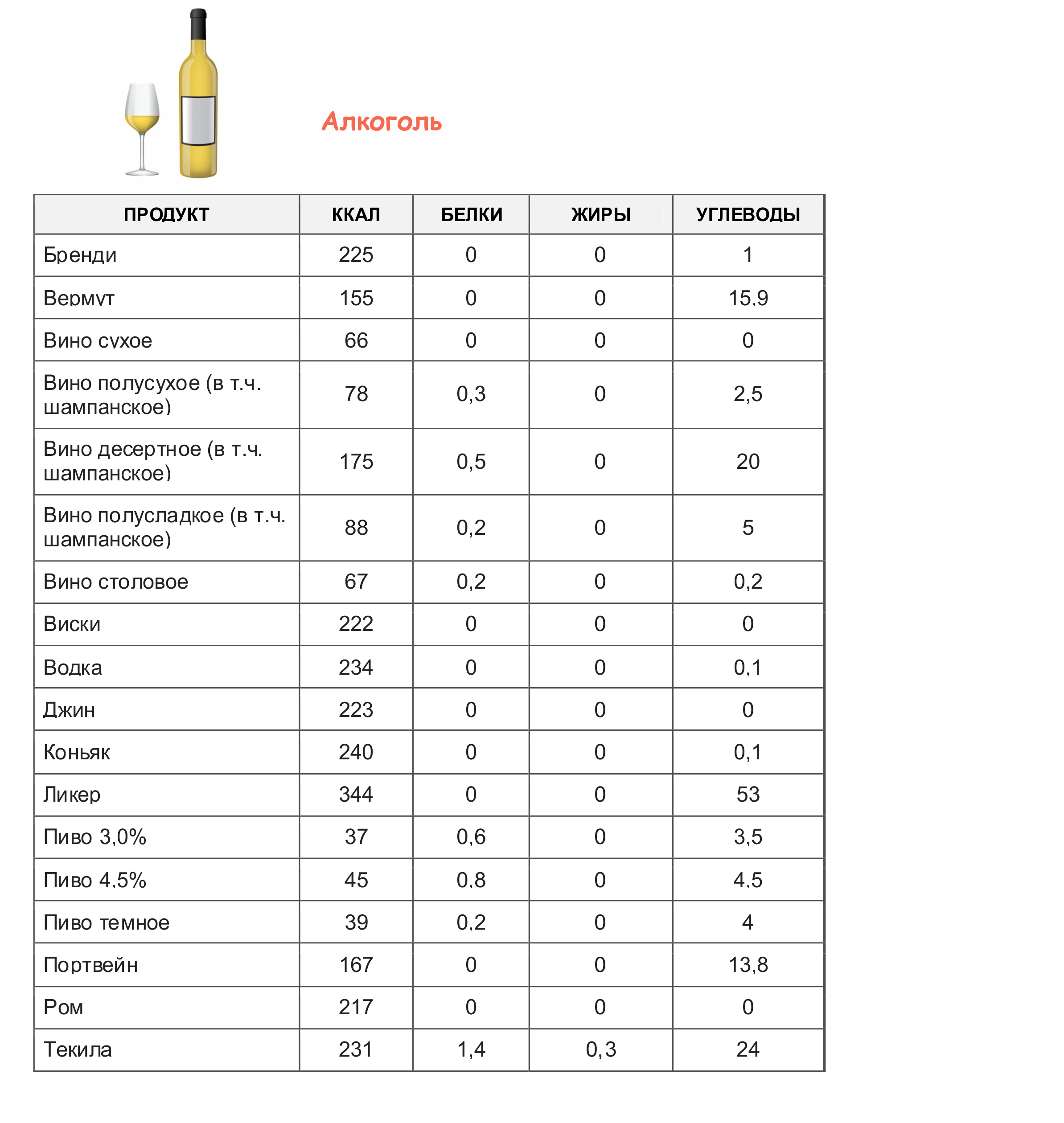 tablitsa-kaloriynosti-alkogol