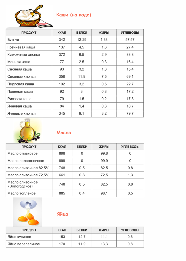 kasha-maslo-yaitsa-1