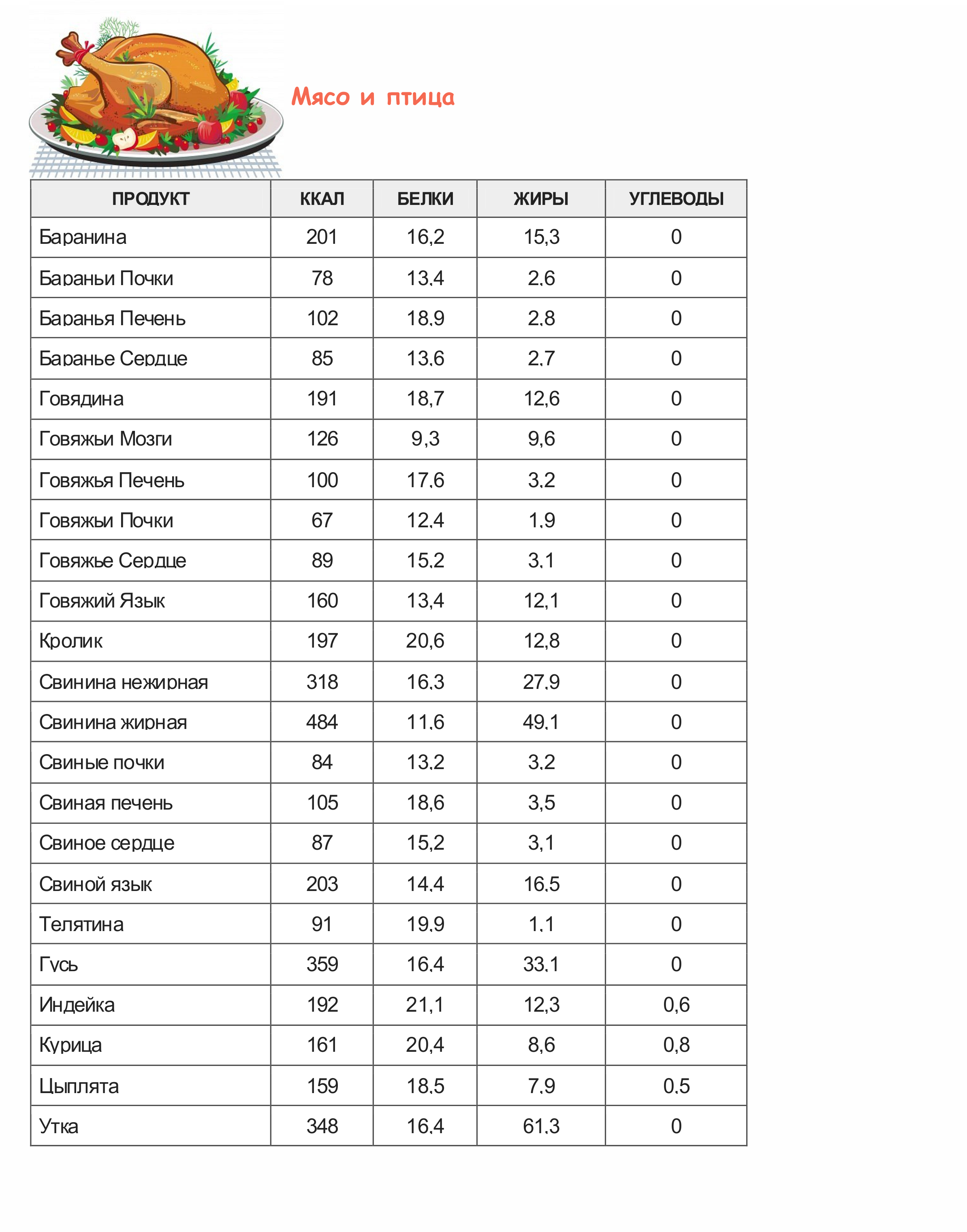 tablitsa-kaloriynosti-myso-i-ptitsa