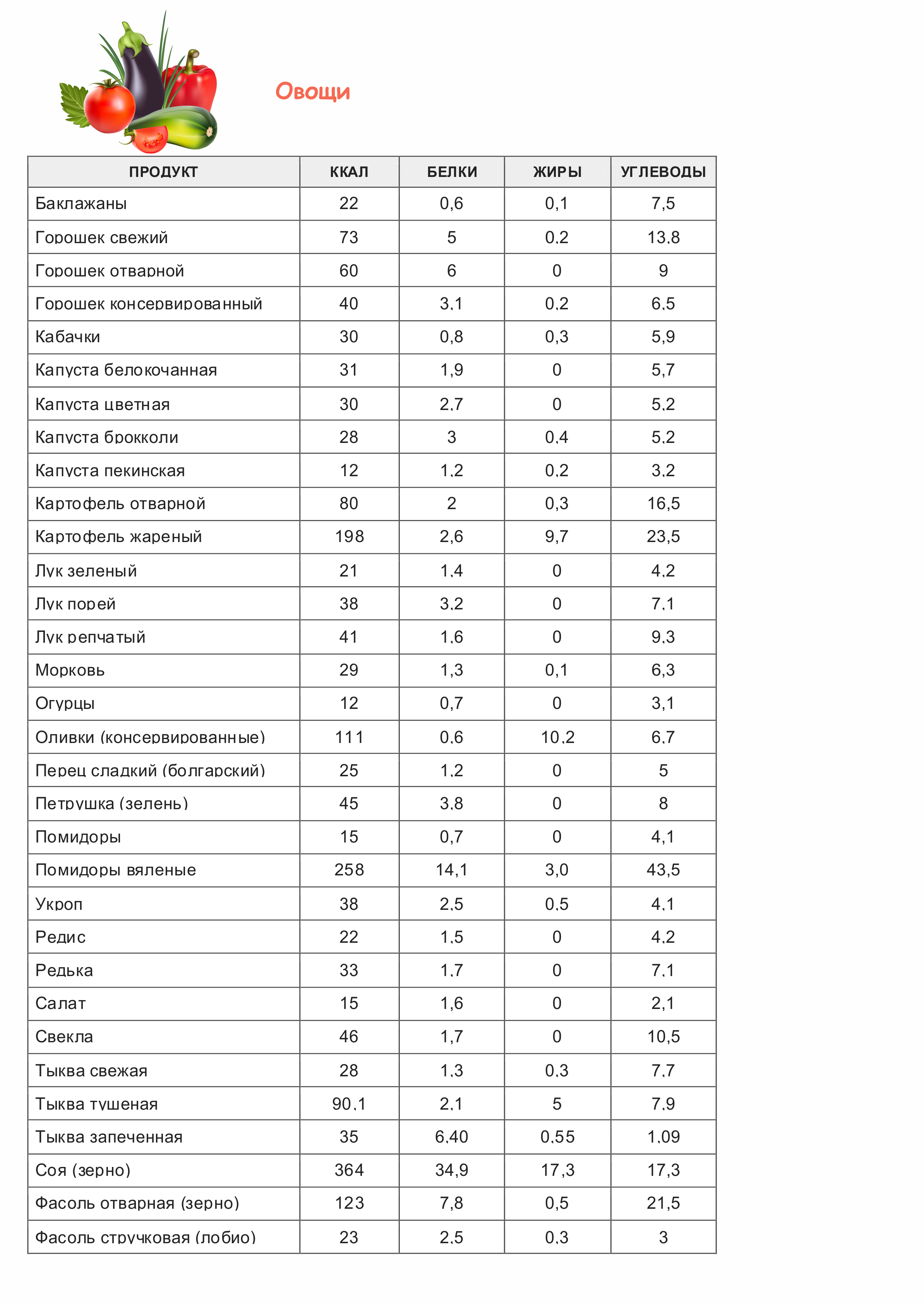 tablitsa-kaloriynosti-ovoshhi