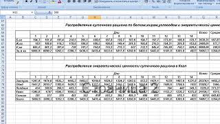 Перспективное детское меню на 14 дней