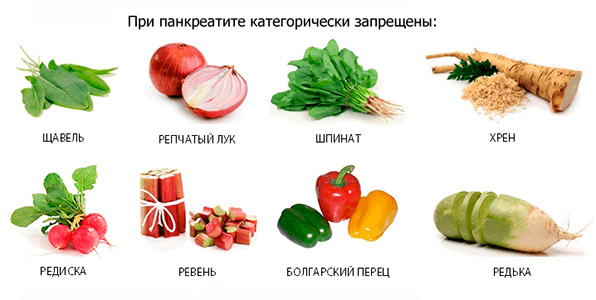 запрещенные продукты при панкреатите