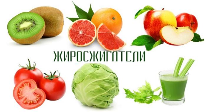 Продукты сжиросжигатели